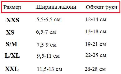 Как определить размер перчаток - инструкция от Шапки-НСК