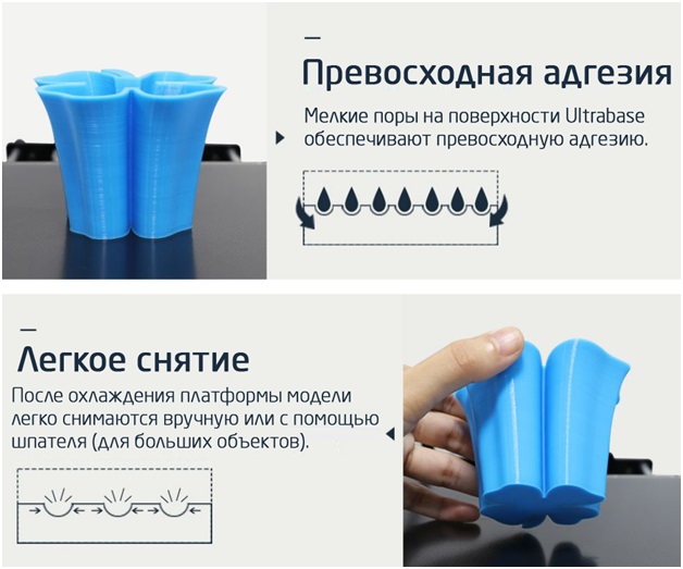 Запатентованная поверхность стола для печати - Anycubic ultrabase