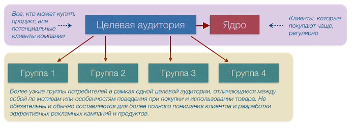 целевая аудитория