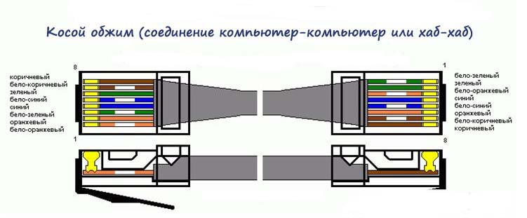 H bot по сибирски