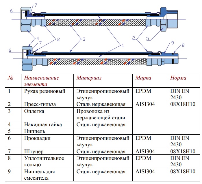 Valtec гибкая подводка для смесителя ниппель и штуцер 1/2