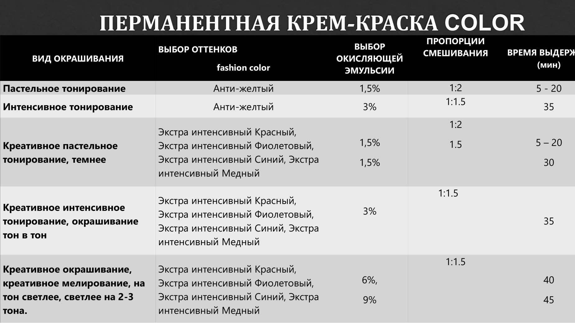 Пропорция краски для волос. Пропорции смешивания краски Оллин с окислителем. Краска Ollin пропорции с окислителем. Краска Ollin Color пропорции с окислителем. Пропорции смешивания краски для волос с окислителем Оллин.