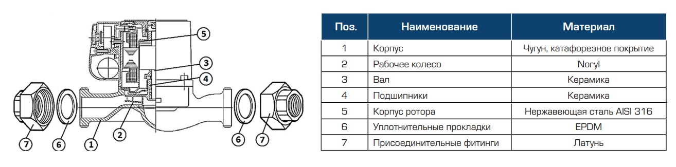 Конструкция насоса