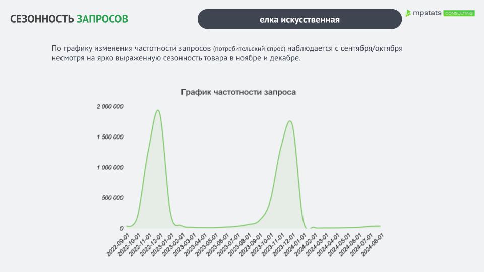 Анализ ниши_ Искусственные елки (6) Анализ ниши_ Искусственные елки (6).jpg