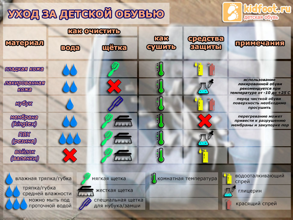 Как ухаживать за детской обувью из кожи, нубука, резины, мембранных тканей
