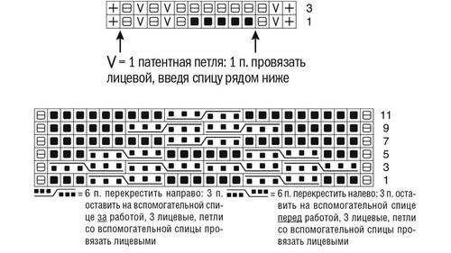 Узор для вязания короткого пулундера