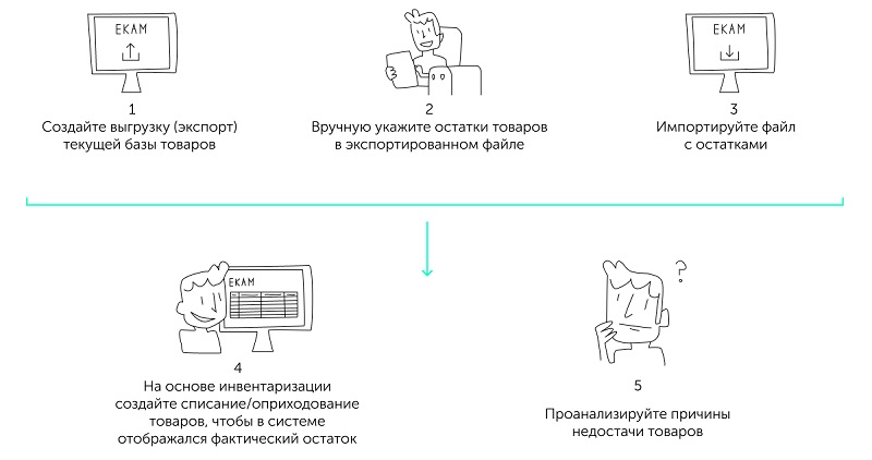 Схема инвентаризации с помощью импорта excel файла