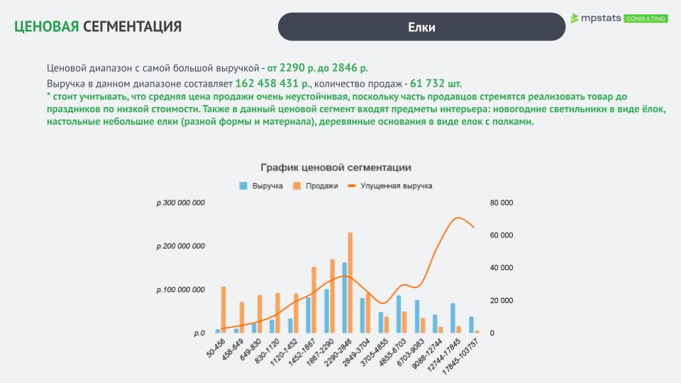 Анализ ниши_ Искусственные елки (7) Анализ ниши_ Искусственные елки (7).jpg