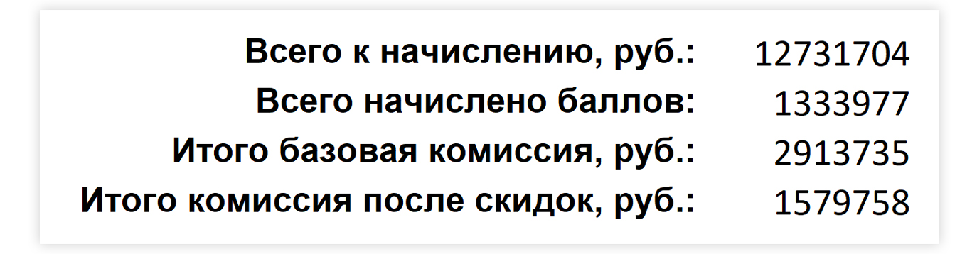 4. Отчет о реализации товара1.jpg