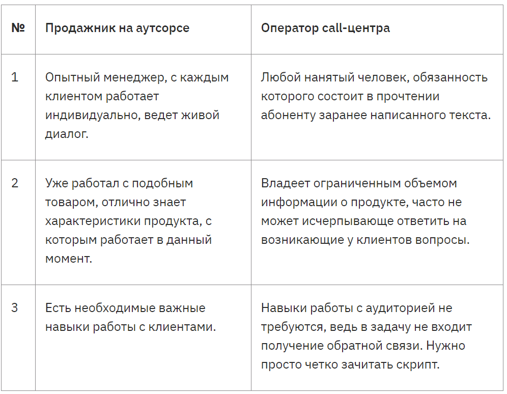 Отдел продаж на аутсорсинге