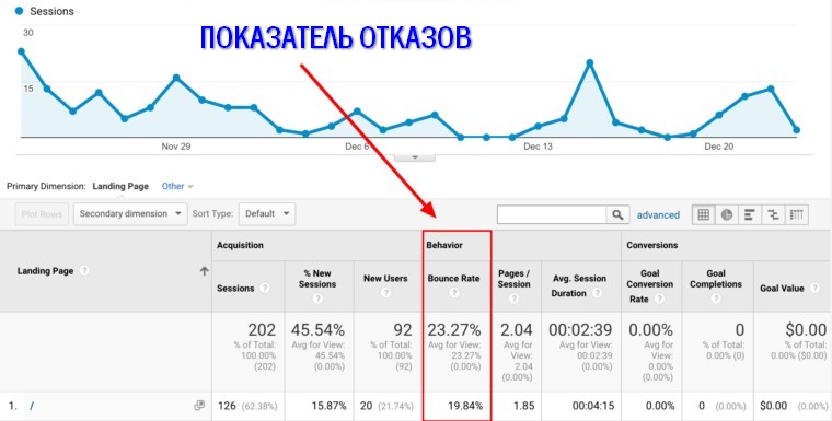 KPI отказов