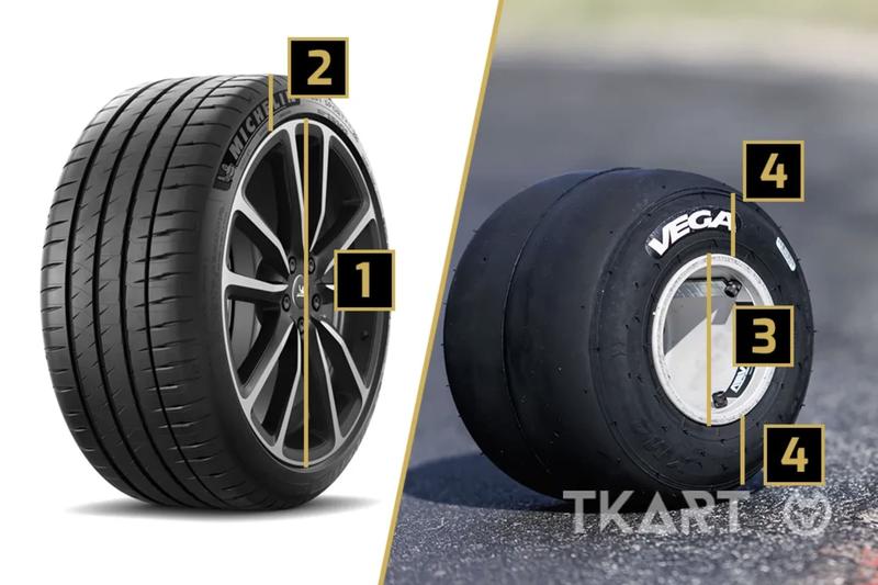 Потеря сцепления при наезде на неровность в повороте