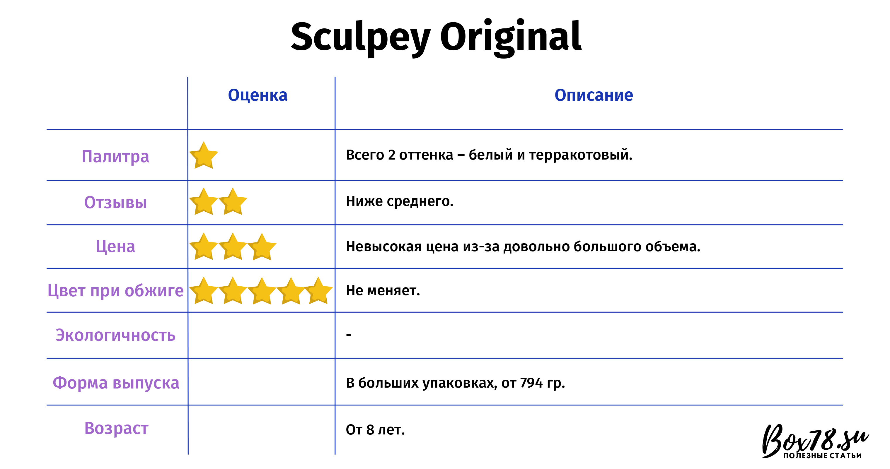 Sculpey Original.jpg