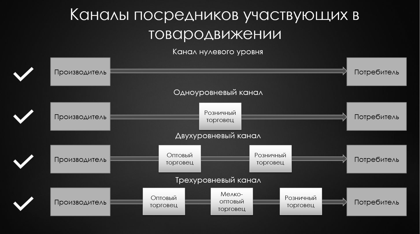 Поставщики одежды для интернет-магазинов - как и где их искать