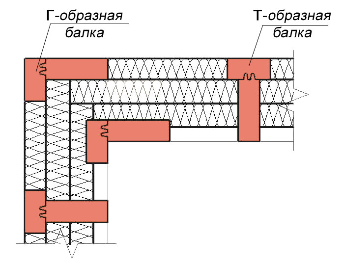 Теплый угол каркасного дома схема