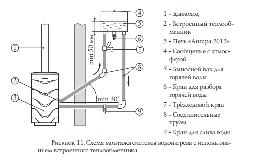 Теплообменник для банной печи