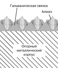 Гальваника.gif