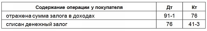 Проводки по списанию залога у поставщика при утере тары