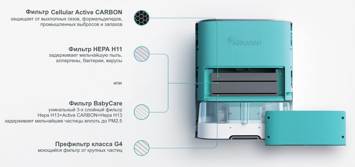 виды фильтров в Airnanny a7