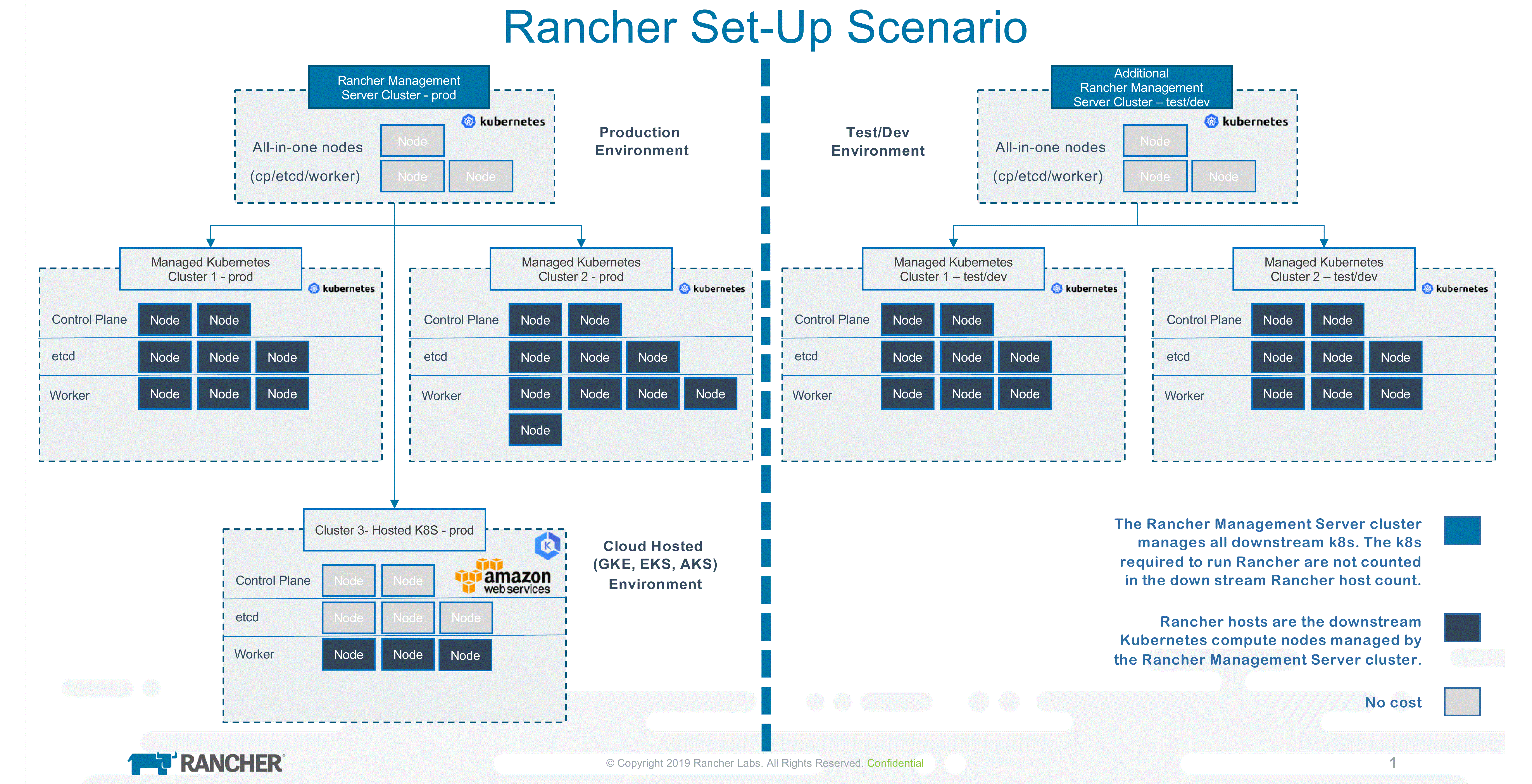 Rancher licensing