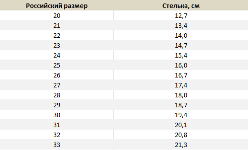 Полуботинки Viking Smile Mid WP Antiquerose