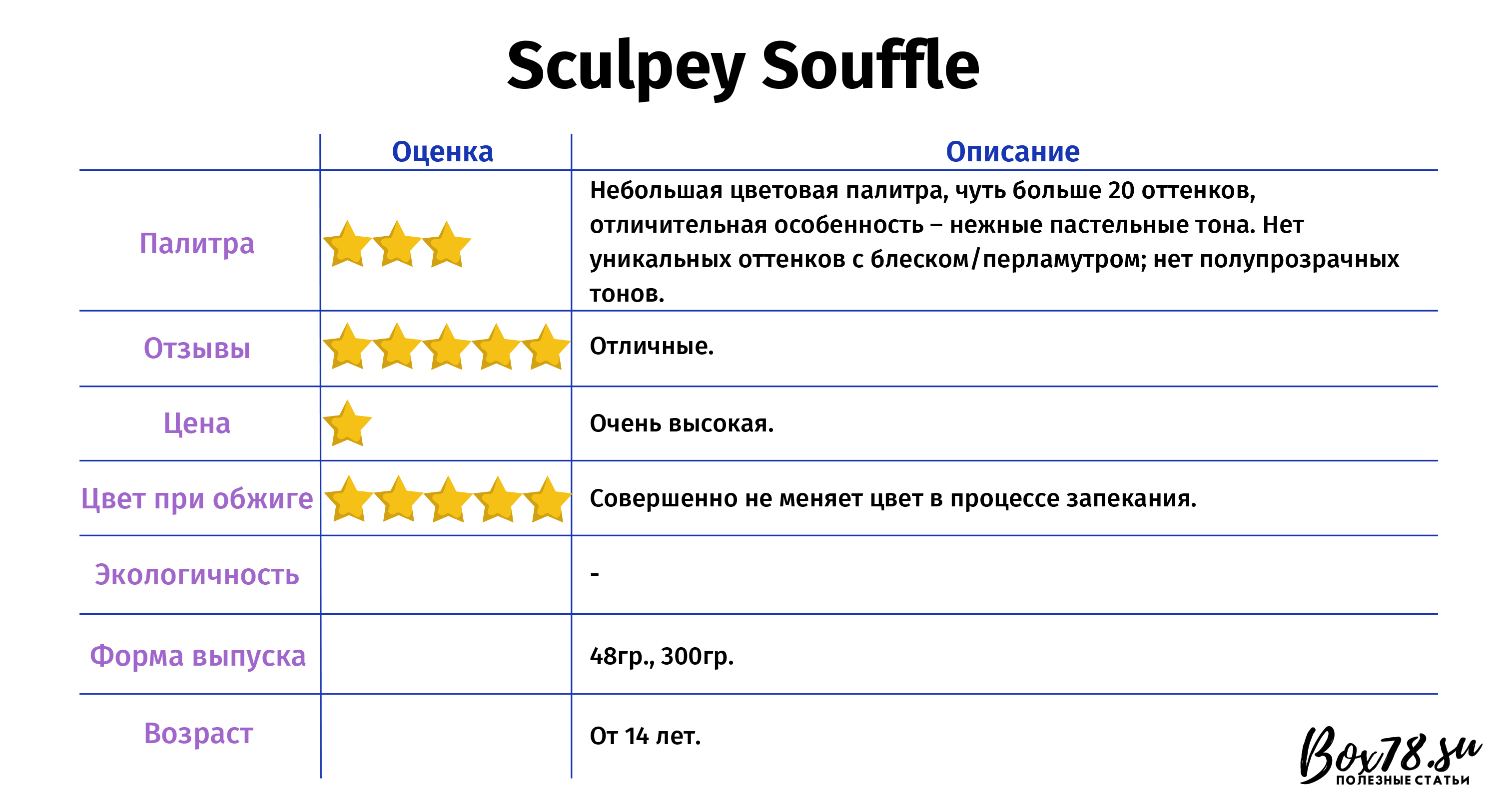 Sculpey Souffle.jpg