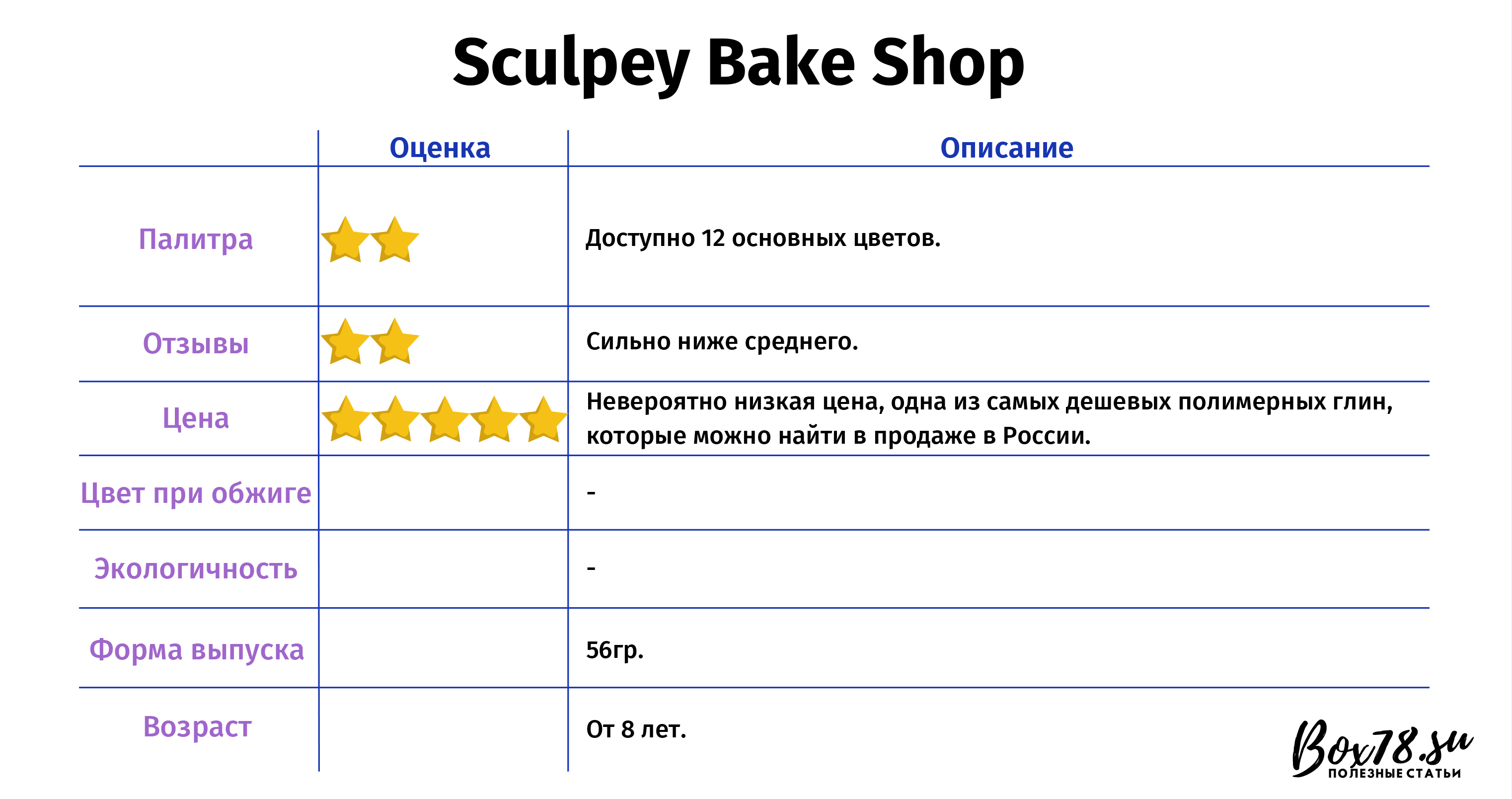 Sculpey Bake Shop.jpg