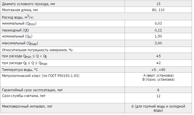 Межповерочный интервал. Счетчик воды 15мм габариты. Межповерочный интервал счетчиков воды. Счетчик воды Межповерочный интервал 10 лет. Ителма Межповерочный интервал счетчиков.