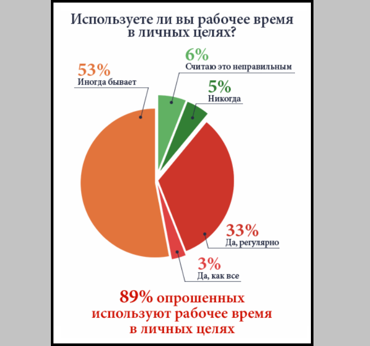 Нравится коллега по работе: быть или не быть