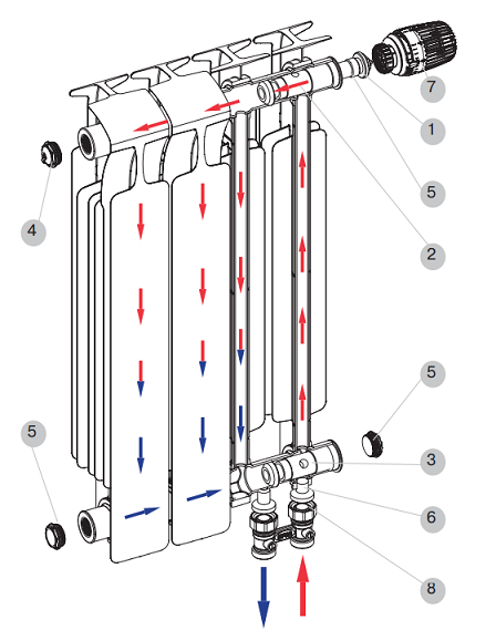Как устроен радиатор отопления Рифар Монолит Вентиль с нижним подключением