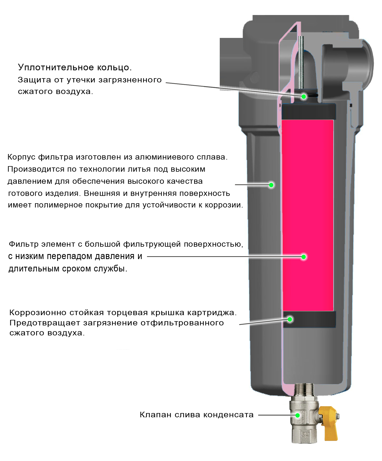 Магистральные коалесцентные фильтры Xeleron