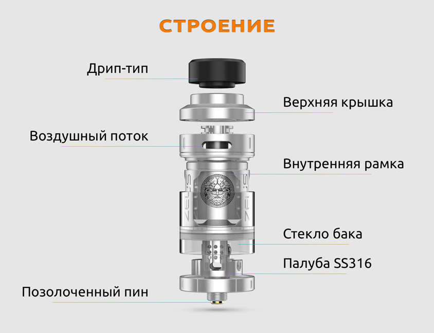 Строение Geekvape Zeus RTA