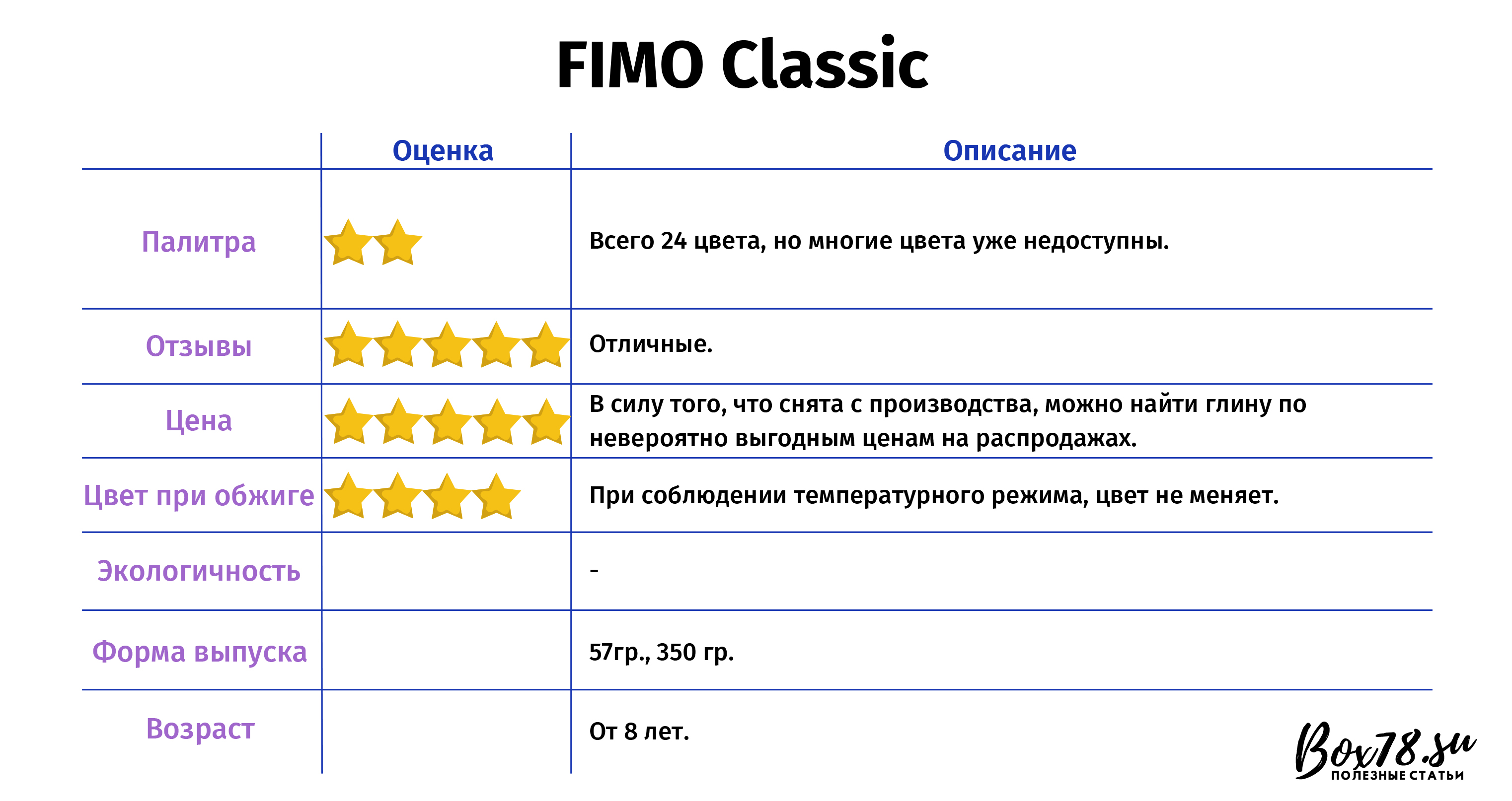 FIMO Classic.jpg