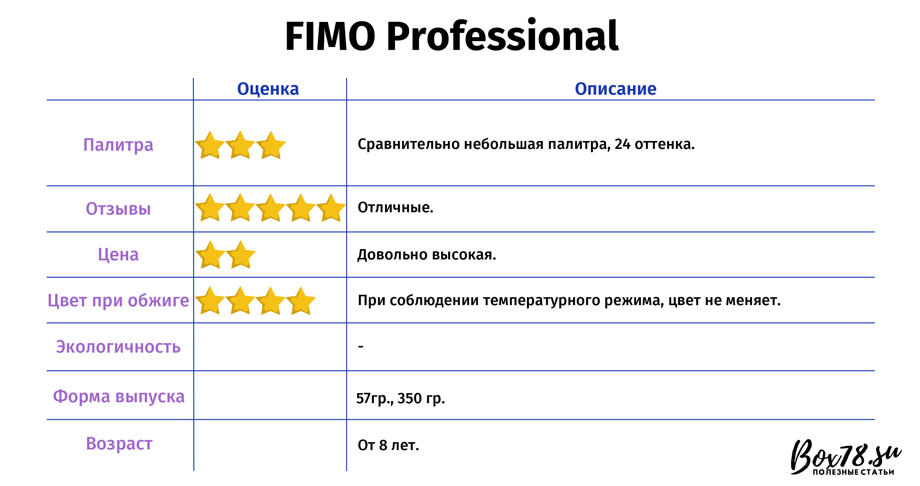 FIMO Professional.jpg