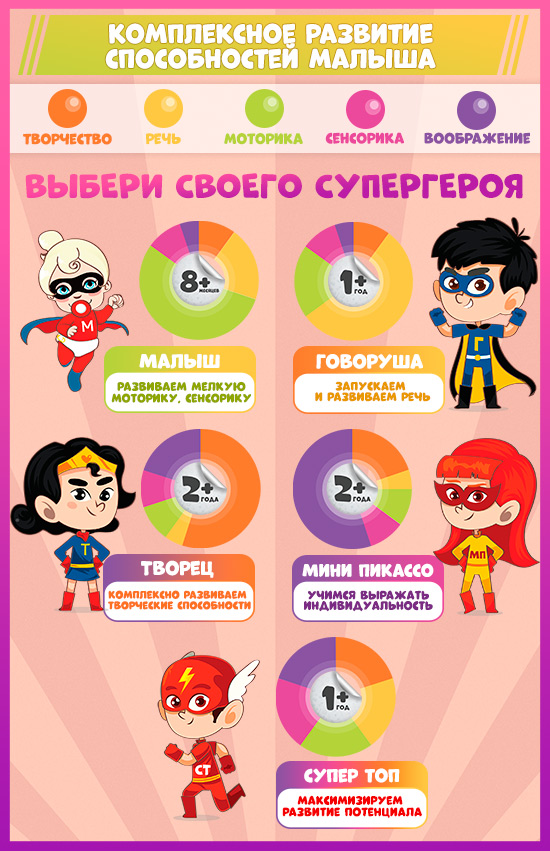 Сравнение наборов