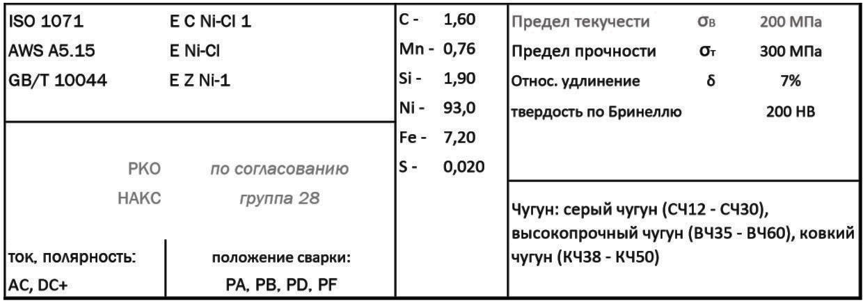 RS-Z308 электроды для сварки чугуна