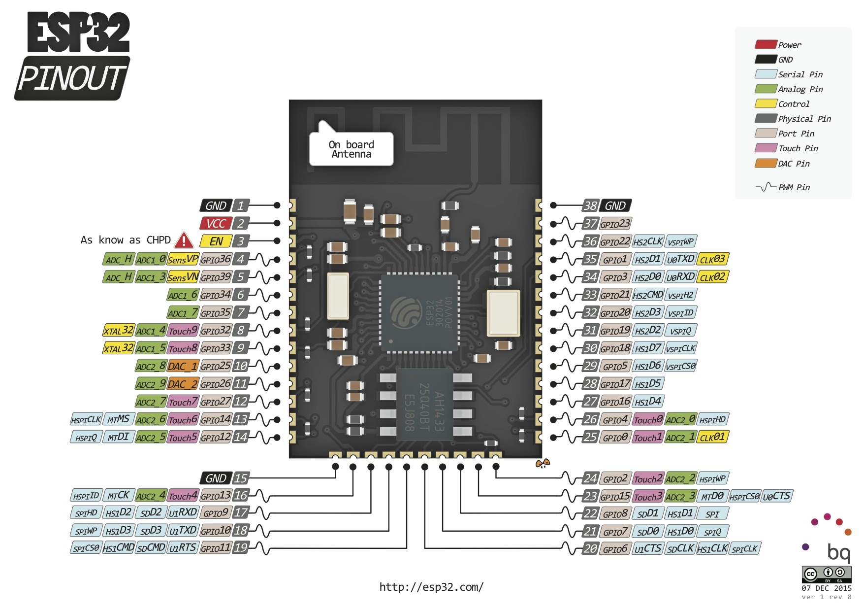 Проекты на esp32