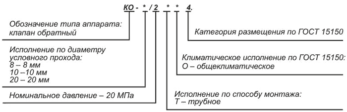 Структура условного обозначения Гидроклапаны обратные КО-2Т