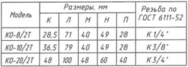 Таблица Гидроклапаны обратные КО-2Т
