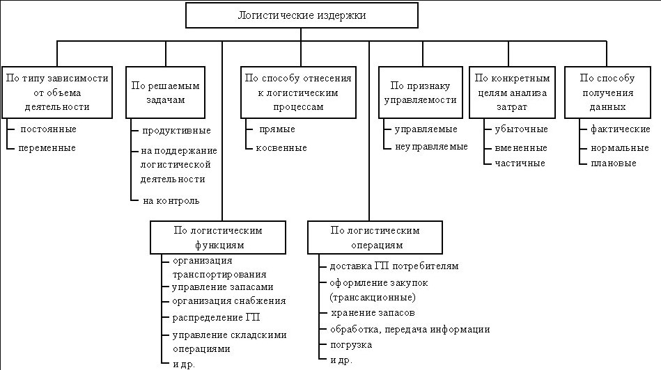 Классификация расходов рисунок