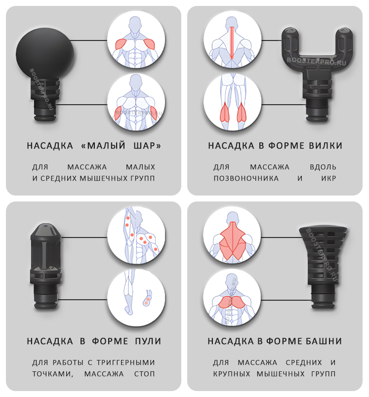 Booster LS Mini комплект насадок