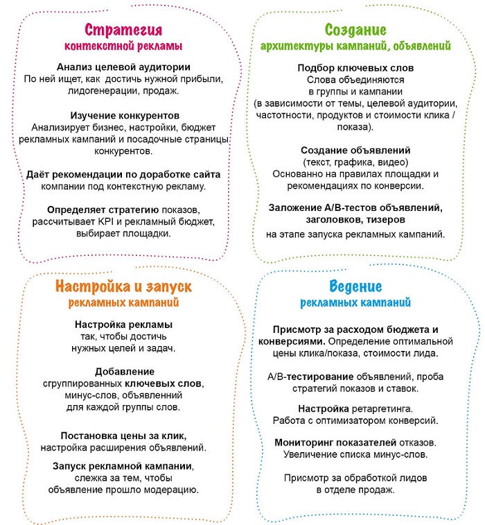 Должностные инструкции маркетинг. Обязанности рекламного менеджера. Менеджер по рекламе обязанности. Функциональные обязанности менеджера по рекламе. Обязанности менеджера по продажам рекламы.