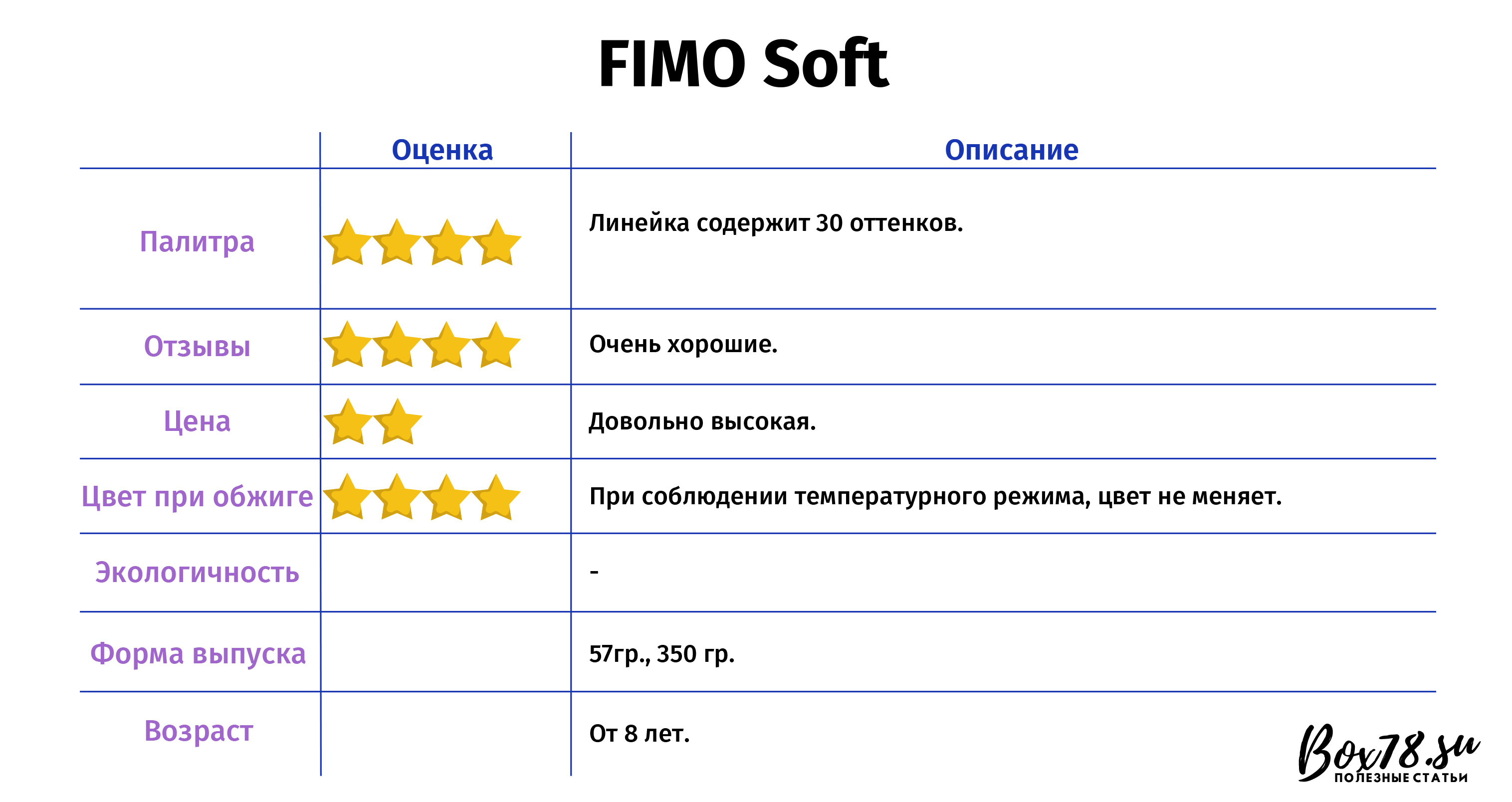 FIMO Soft.jpg