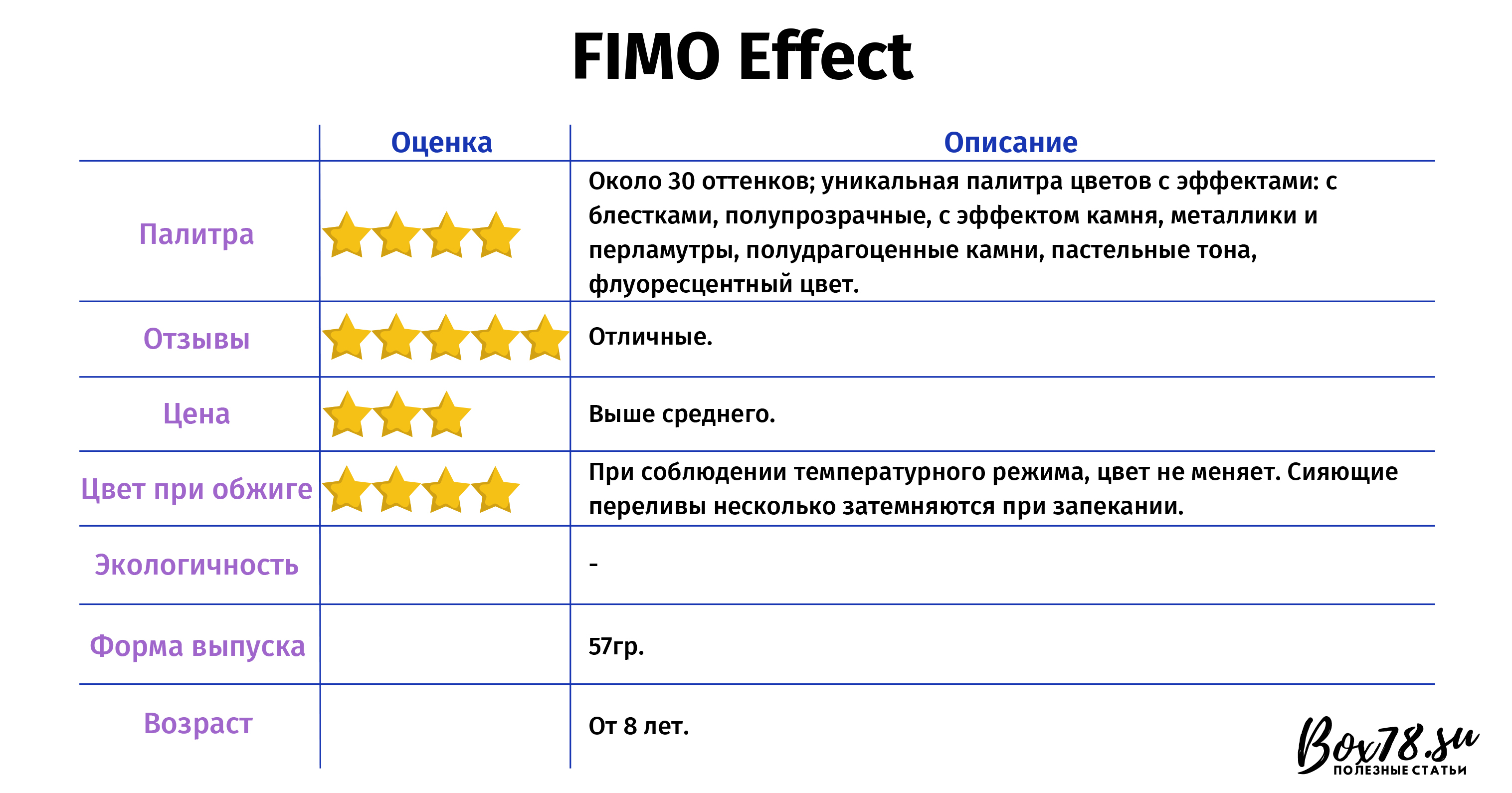 FIMO Effect.jpg