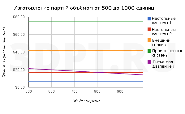 type-a-machines-3d-printing-farm-3.png