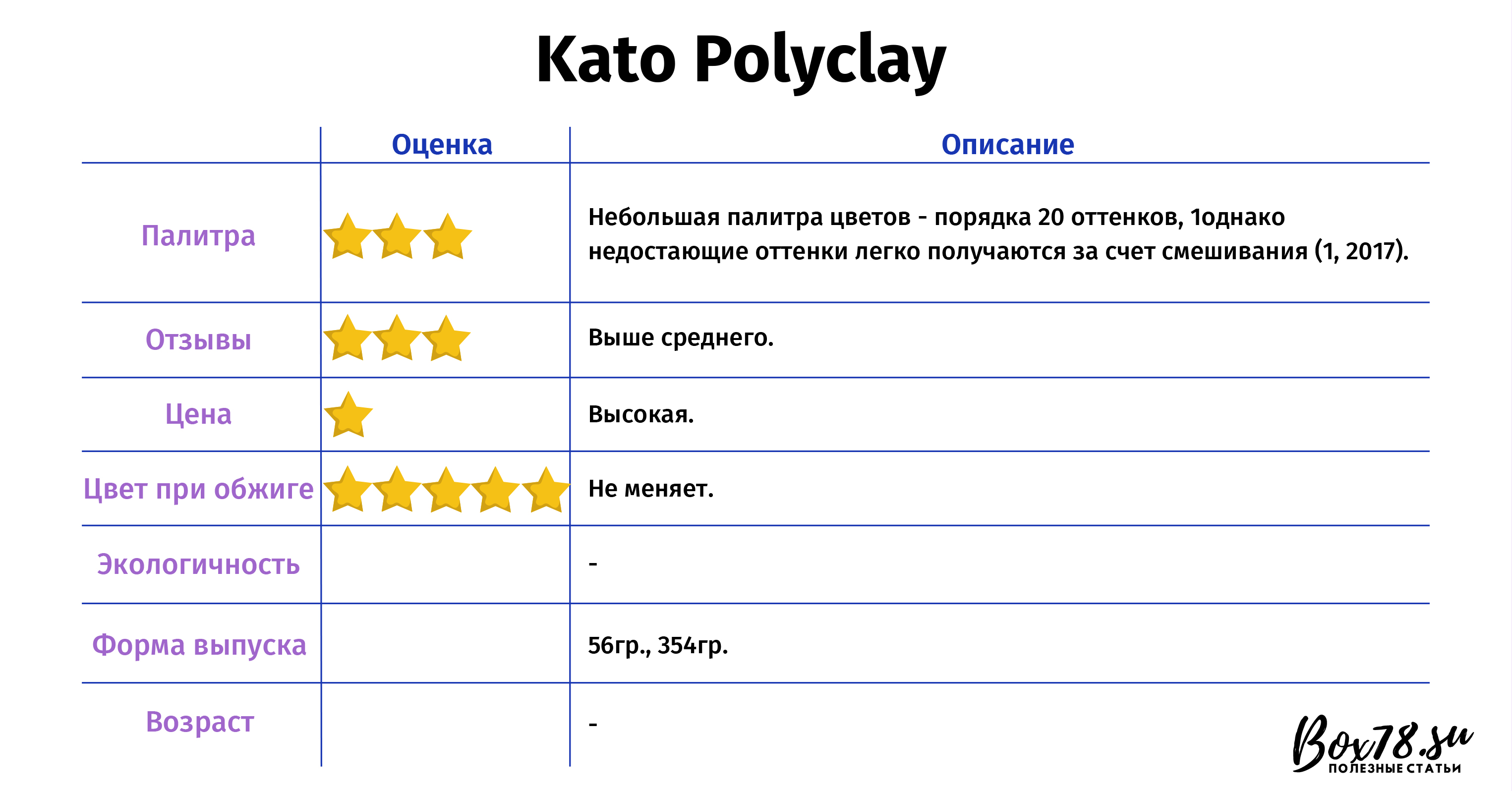 Kato Polyclay.jpg