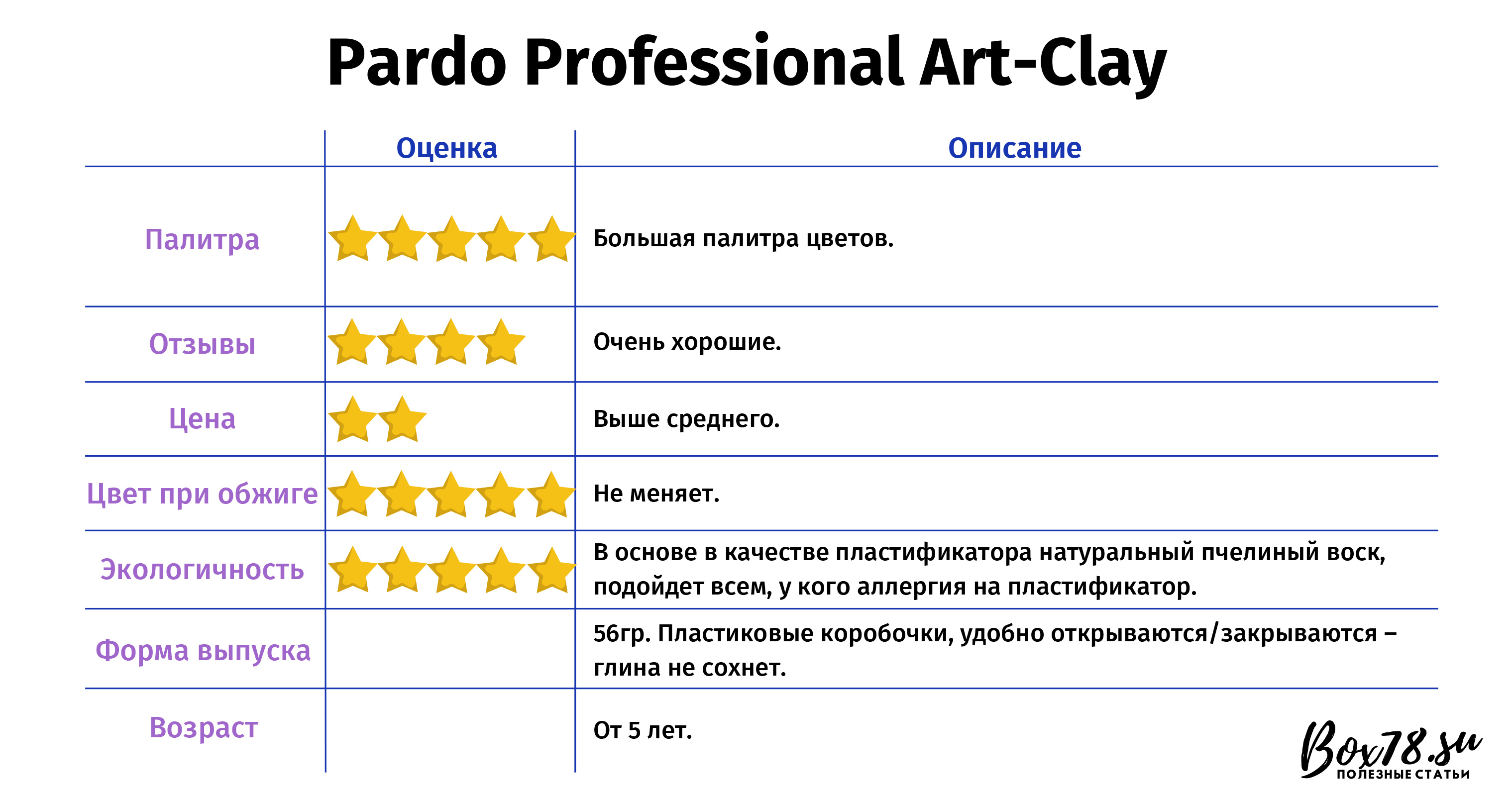 Pardo Professional Art-Clay.jpg