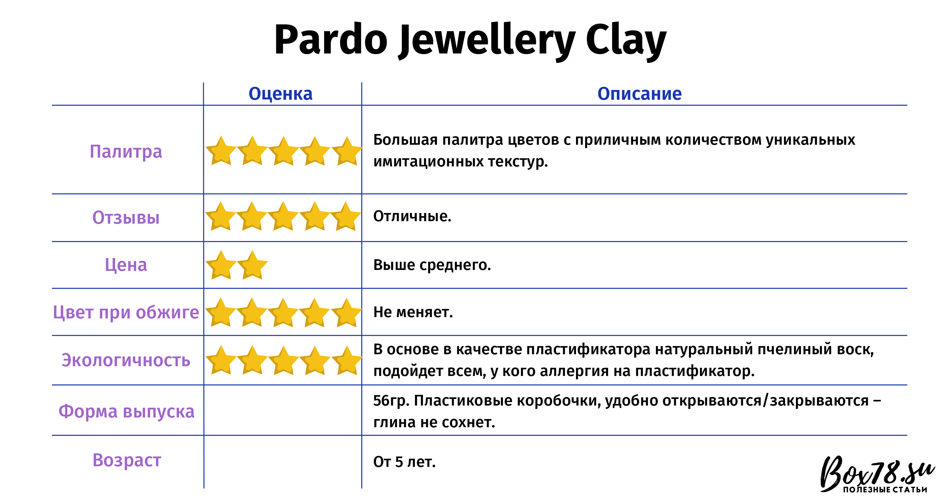 Pardo Jewellery Clay.jpg