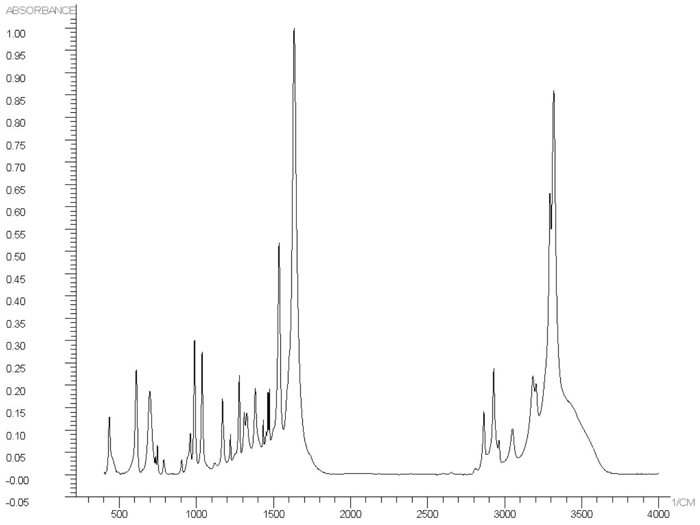 спектр дигидразид адипиновой кислоты