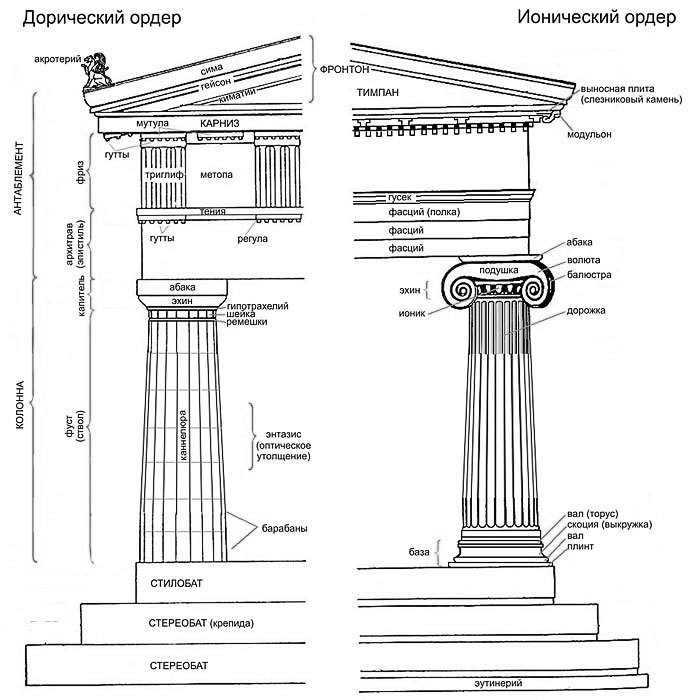 Классические элементы декора фасада.